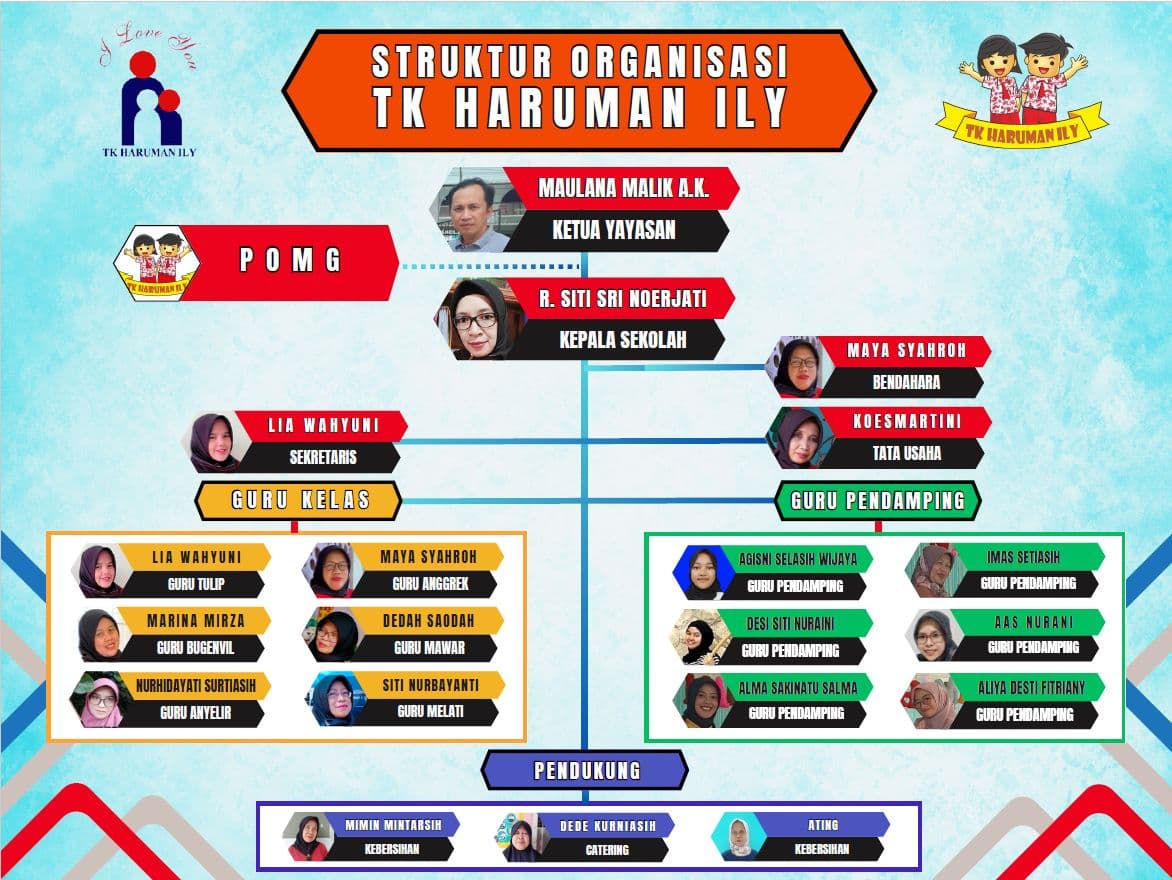 Struktur Organisasi TK HARUMAN ILY